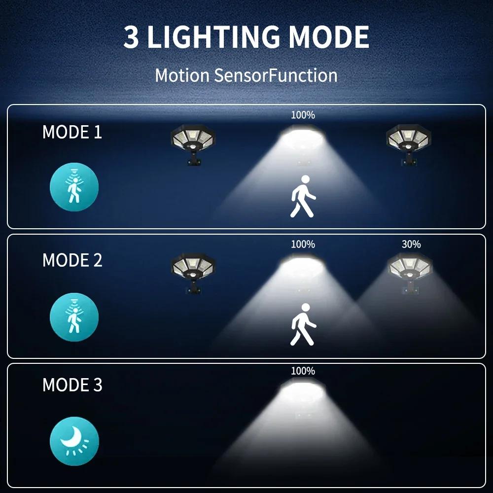 168LED Solar Lights Outdoor 3 Modes Surfaces Flood Light with Motion Sensor Waterproof Solar Powered Wall Lamp for Yard Garden
