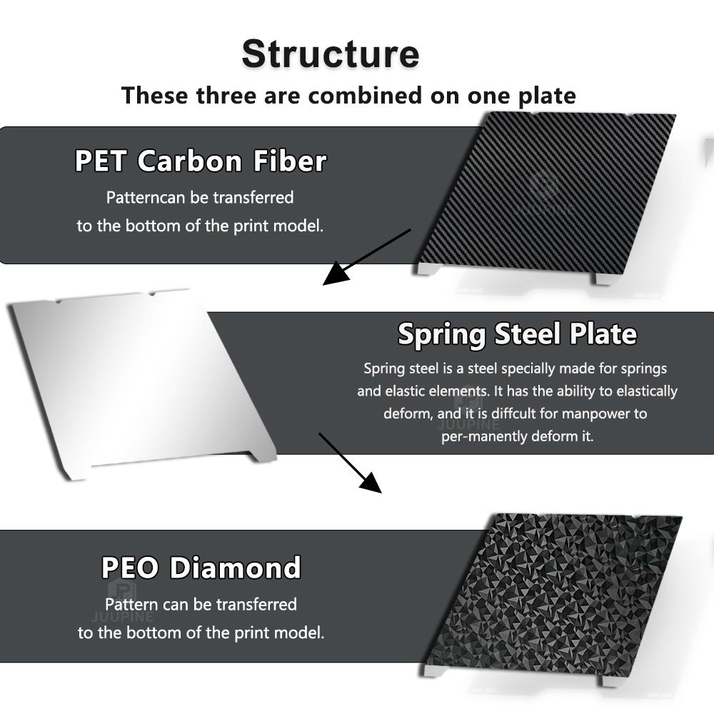 Für Ender 3 V3 SE Bauplatte V3 KE Texturiertes Pei Federstahl 235x235mm Glattes PET PEO Blech Für Creality K1/ Ender 3 S1/S1 Pro