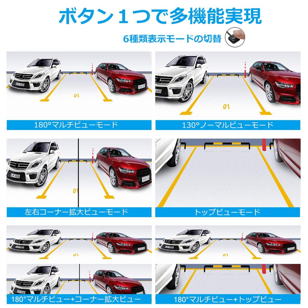 PARKVISION Multi-View Back Camera, Front Camera, Wide Angle, Horizontal 180° Vertical, 120° Wide Angle