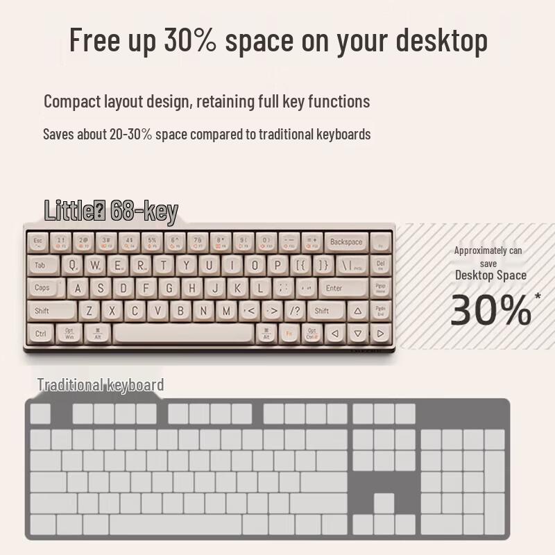 Lofree Little Dot 68-Key Tri-Mode Hot-Swappable Mechanical Keyboard