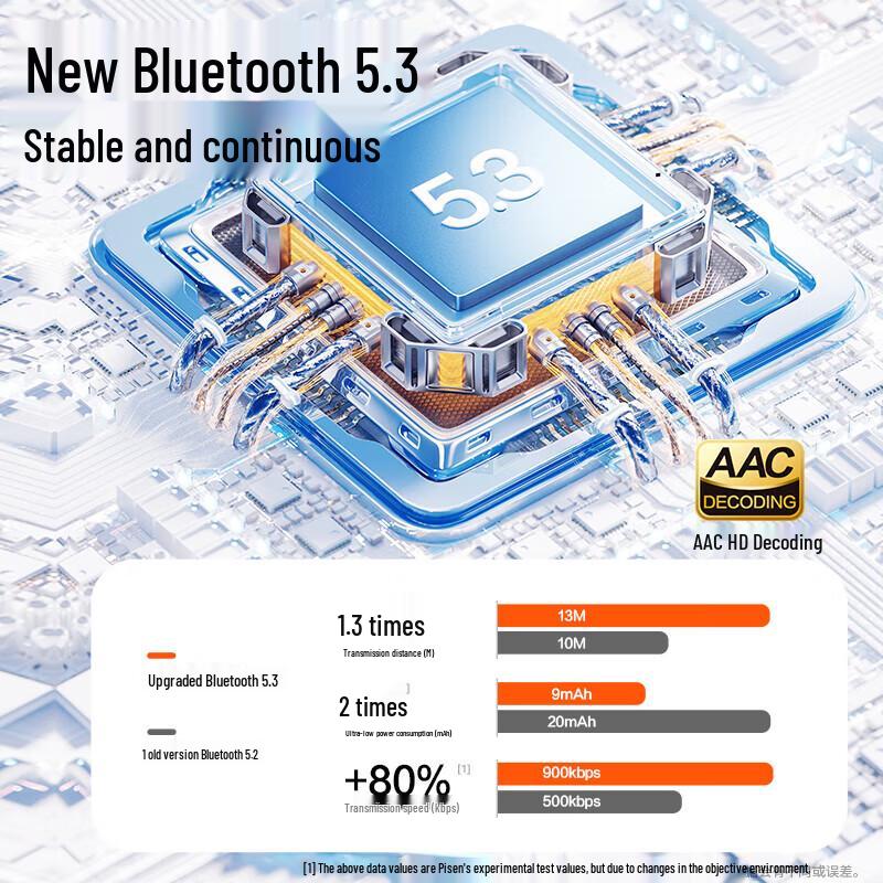 PISEN P1 True Wireless Bluetooth Earbuds