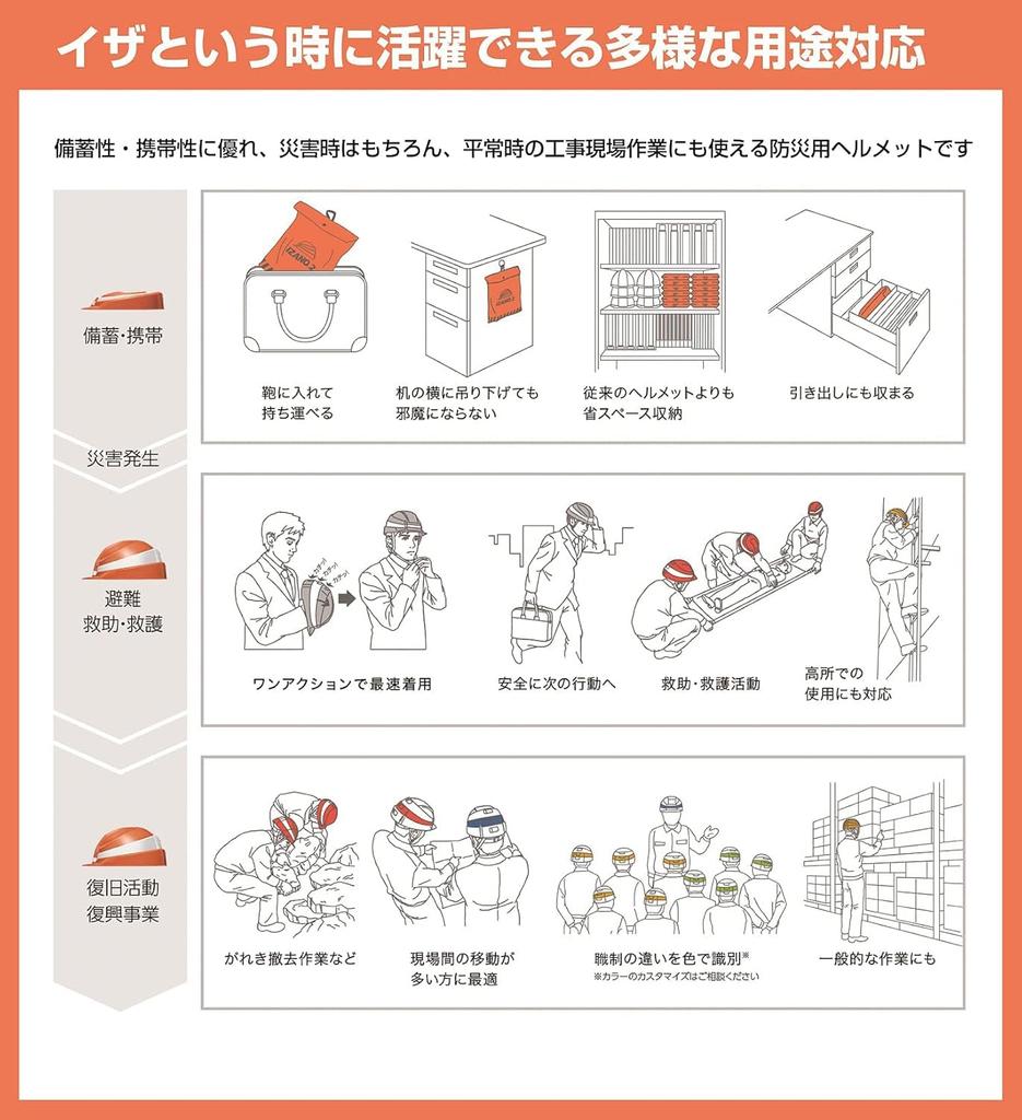 ORIZURU WORKS Folding Helmet, National Certification Approved, for Disaster Prevention, Work, and Construction Site Use, Disaster Preparedness, Protec
