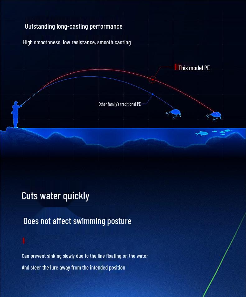 Japonská originální pevná PE rybářská šňůra YGK - 8vláknová potápivá šňůra na vláčecí nástrahy v barvě China Red