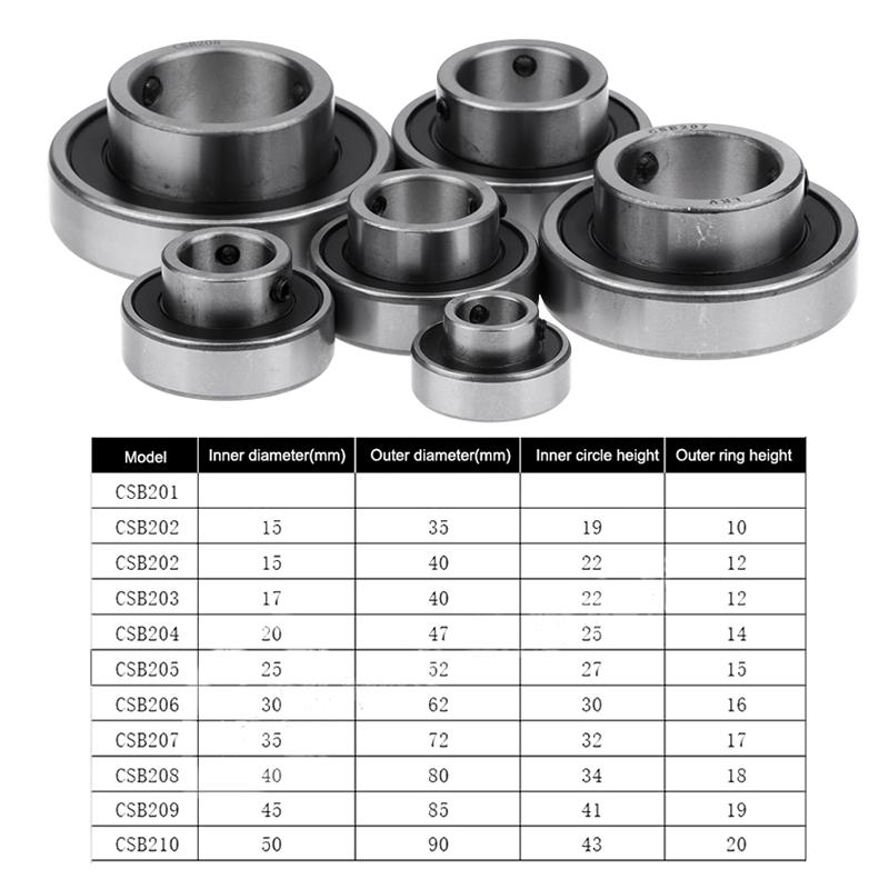 Wysokiej Jakości Łożysko Płaskie Pierścienia Zewnętrznego Z Drutem Górnym Seria Csb Csb202 Csb203 Csb204 Csb205 Csb206 Csb207 Csb208