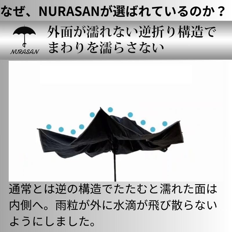 Reverse Folding Umbrella for Strong Automatic Opening and Reverse 8 Water Business NURASAN-W Winds, Nurasan, One-Touch, Closing, Folding, 102cm, Ribs,