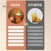 Smoke-free Candle Emergency 30 Hours Smoke-Free Odorless Survival Windproof Typhoon Disaster Prevention Candles for Power Outages Camping