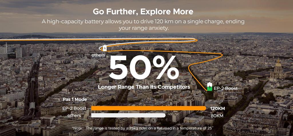 ENGWE EP-2 Boost Folding Electric Bike for Adult, 250W Motor, 48V 13AH Battery, 20''*4'' Fat Tire Bike