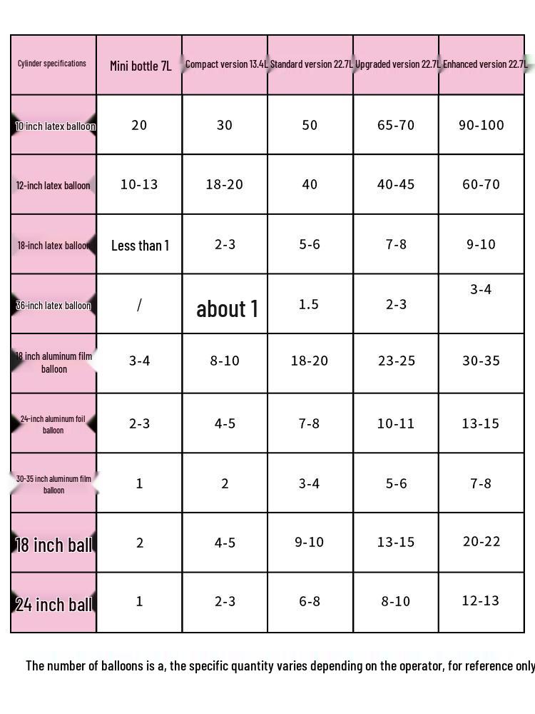 Helium & Nitrogen Tanks with Air Pump for Balloons - Small & Large Sizes for Party Decorations