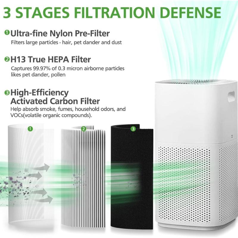 Plastic Air Cleaners Filter Long Lasting Air Purifier Filter Plastic Air Cleaners Filter Accessories for 600S/600S-RF