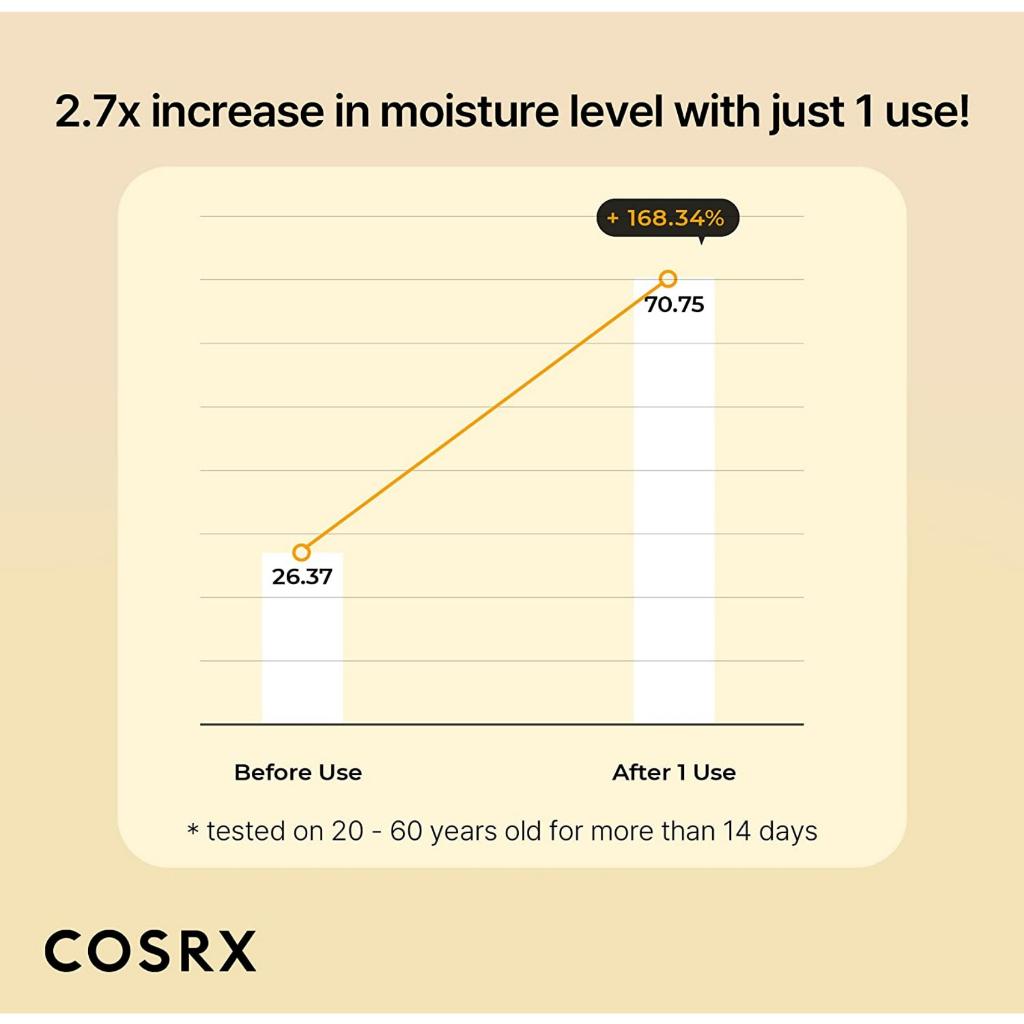 COSRX Propolis Ampoule, Glow Boosting Propolis Extract 30ml <NO BOX>