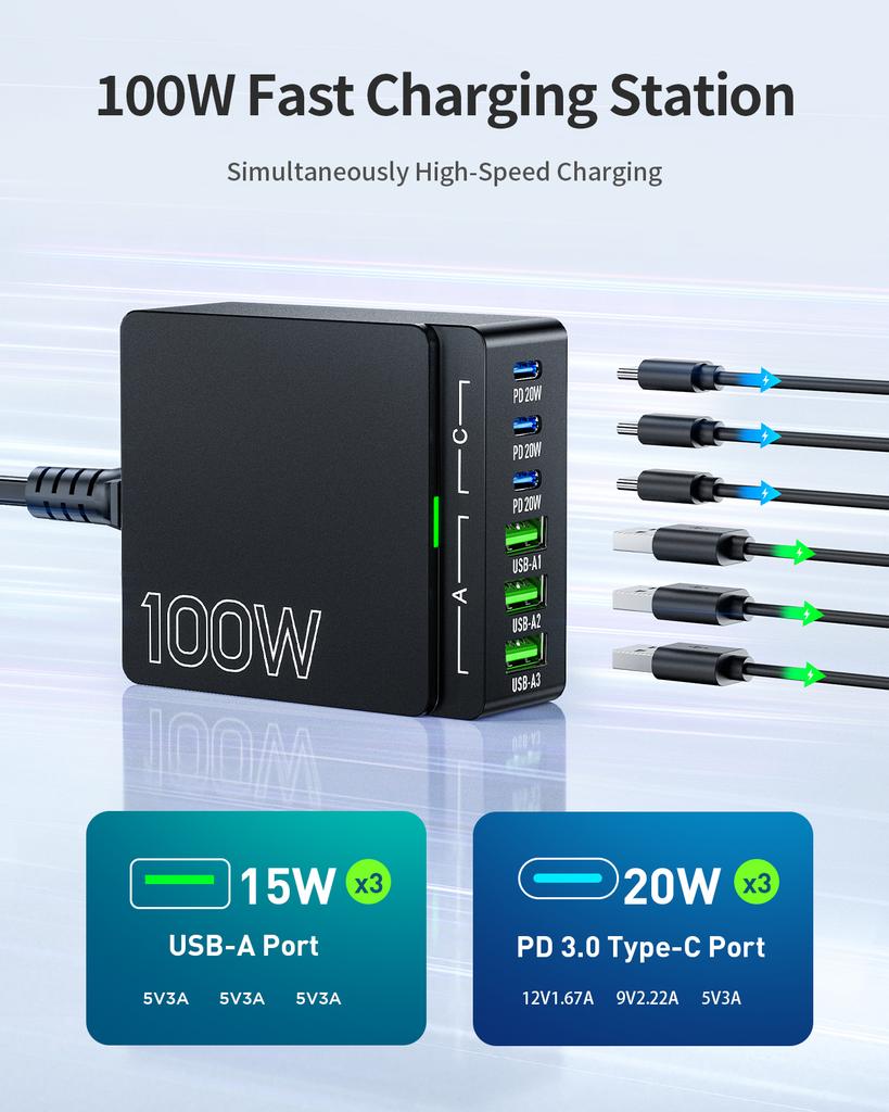 100W 6-Port GaN Quick Charge Hub - PD 3.0 Type C and USB A Charging Case - for Cell Phone Tablet Laptop