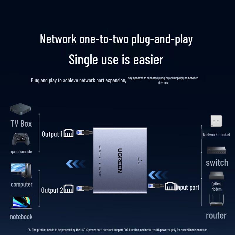 Ugreen Gigabit Ethernet Splitter