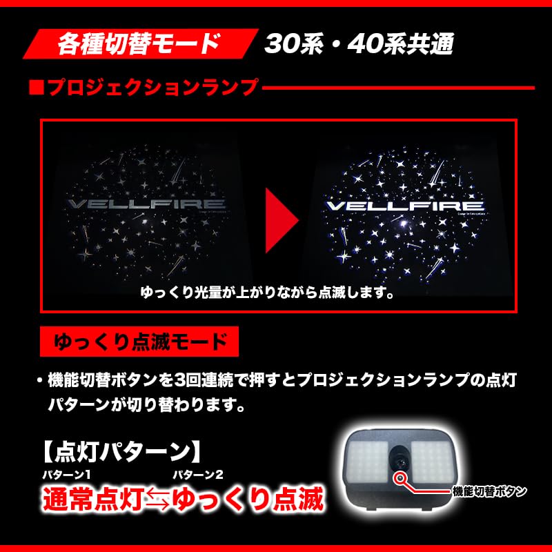 Enlarge Trading Alphard 30 Series Luggage Door Lighting Projection Lamp Kit Co., Ltd. &