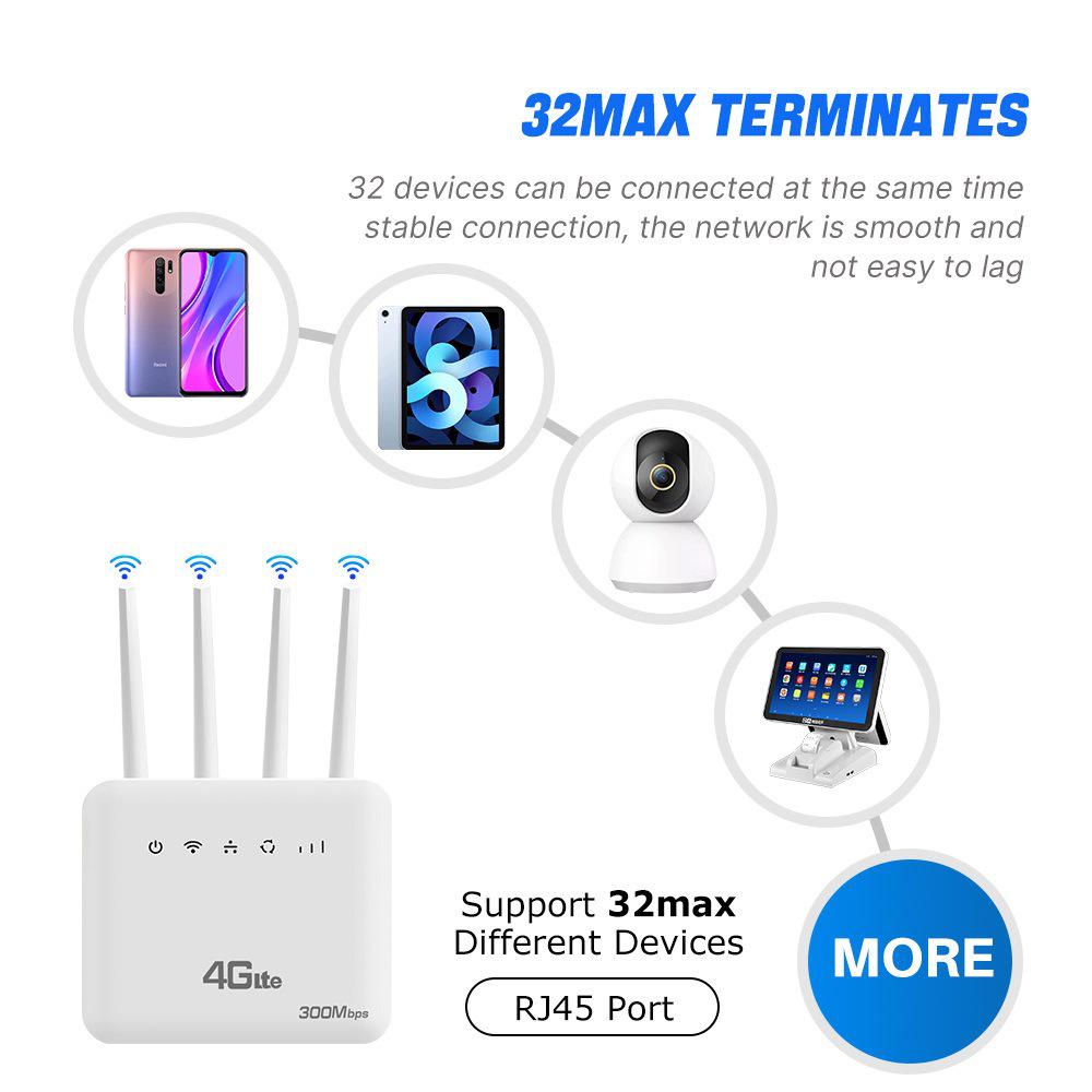 4G LTE WiFi 6 CPE Router with Dual Network Ports and SIM Card Slot