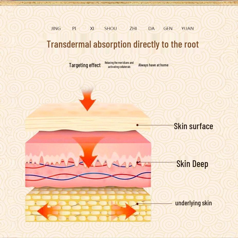 Miao Moxibustion Joint Pain Relief: Herbal Massage Oil with Heating Roller for Knee, Leg, and Cold Legs.