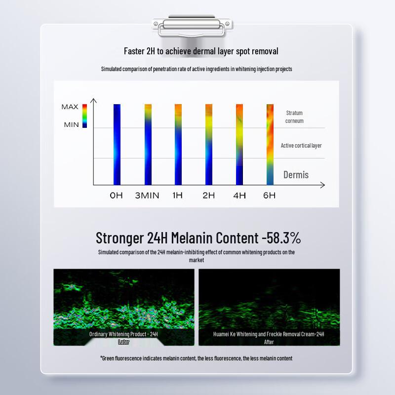 HURMEVKOR Whitening & Dark Spot Corrector Cream