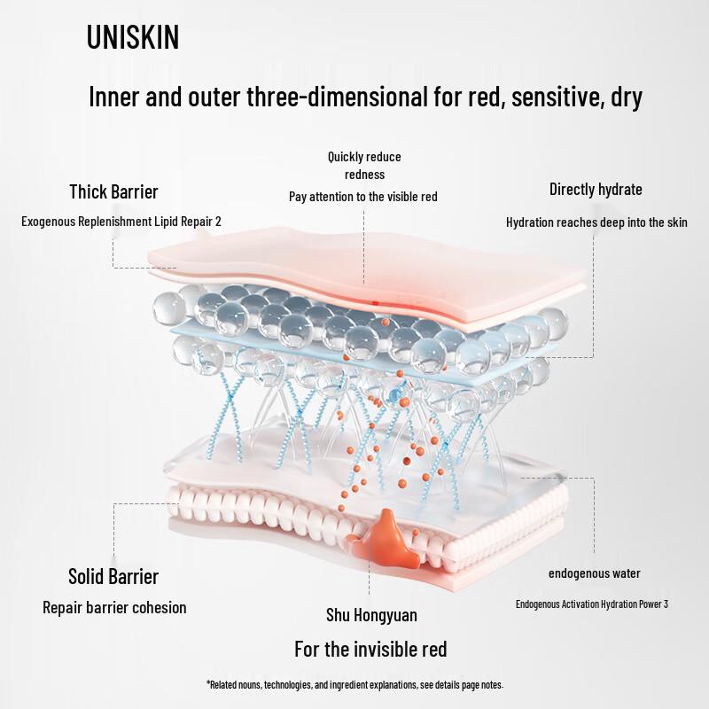 UNISKIN 'Cold Light' Hydrating & Repairing Travel Set