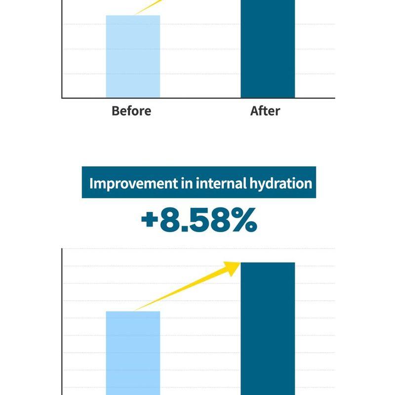 S.NATURE - Aqua Squalane Moisturizing Cream Jumbo