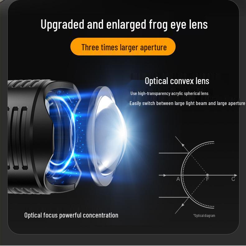 Rechargeable White Laser Flashlight: Strong Light, Long Battery, Drop-Resistant, Zoom Focus, Portable, Outdoor & Super Bright