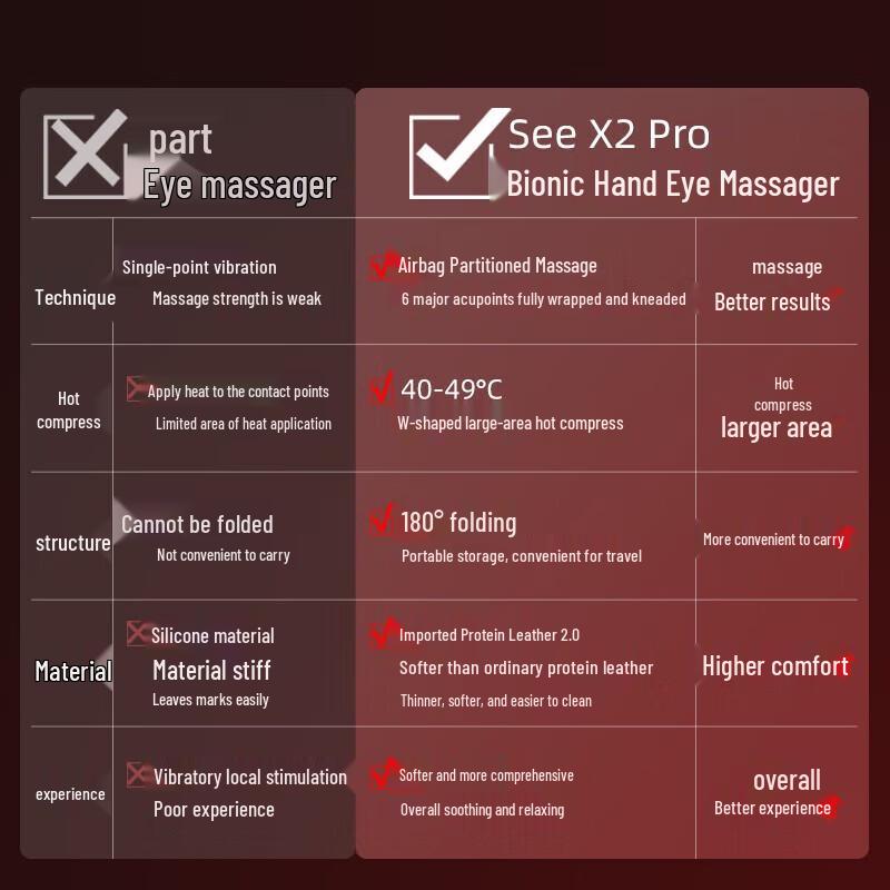 

Breo SeeX2 Pro Red Light Gold Eye Massager