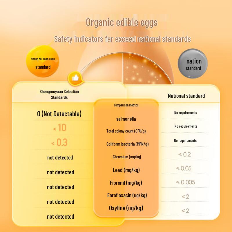 Shengmu Organic Eggs