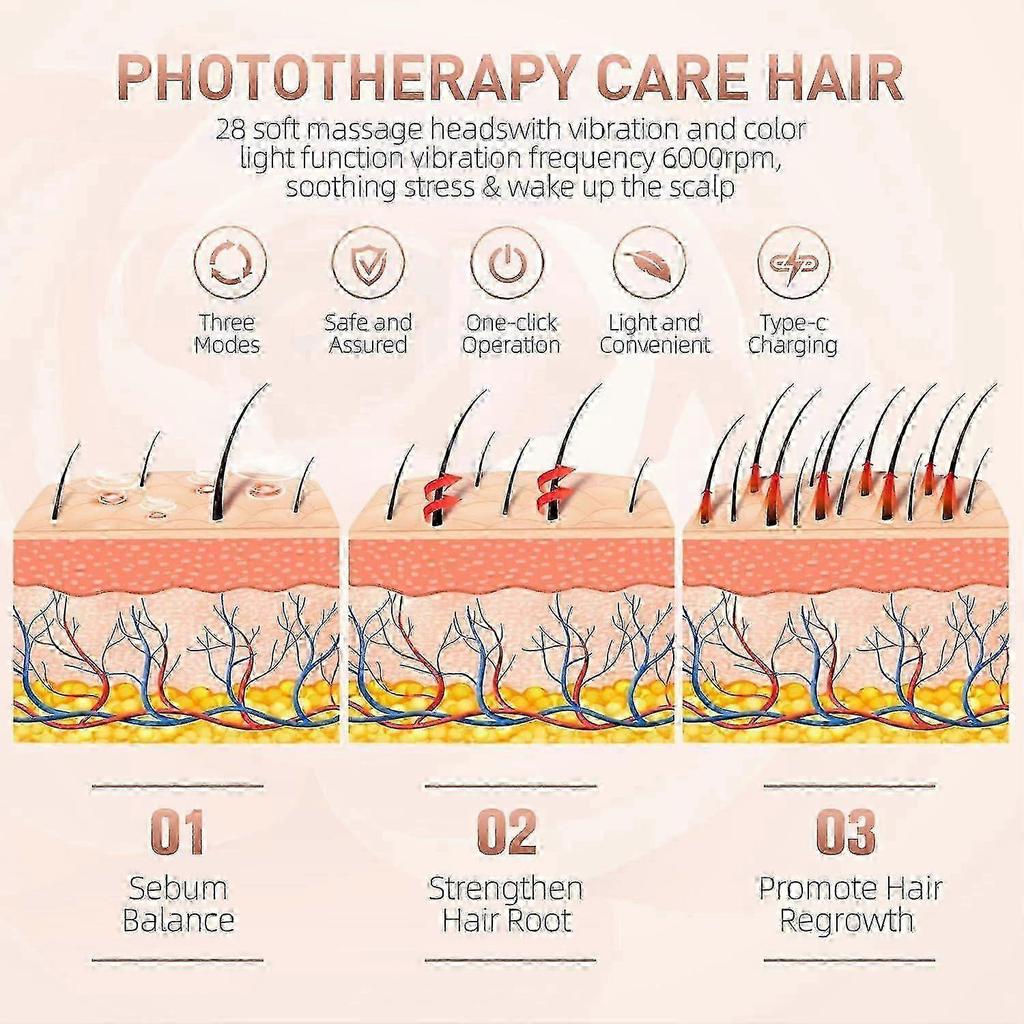 Laser Hair Growth Comb, Professional Laser Comb System(No LEDs), Electric Scalp Massager for Hair Growth, Thinning Hair Treatment, Intensive Hair