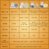 10PC Led Bulb Spotlight MR16 GU10 E27 E14 Spot Lamp 2835 SMD Lampada GU5.3 220V 110V 12V COB Bulb 3W 9W 12W 15W For Home Decor