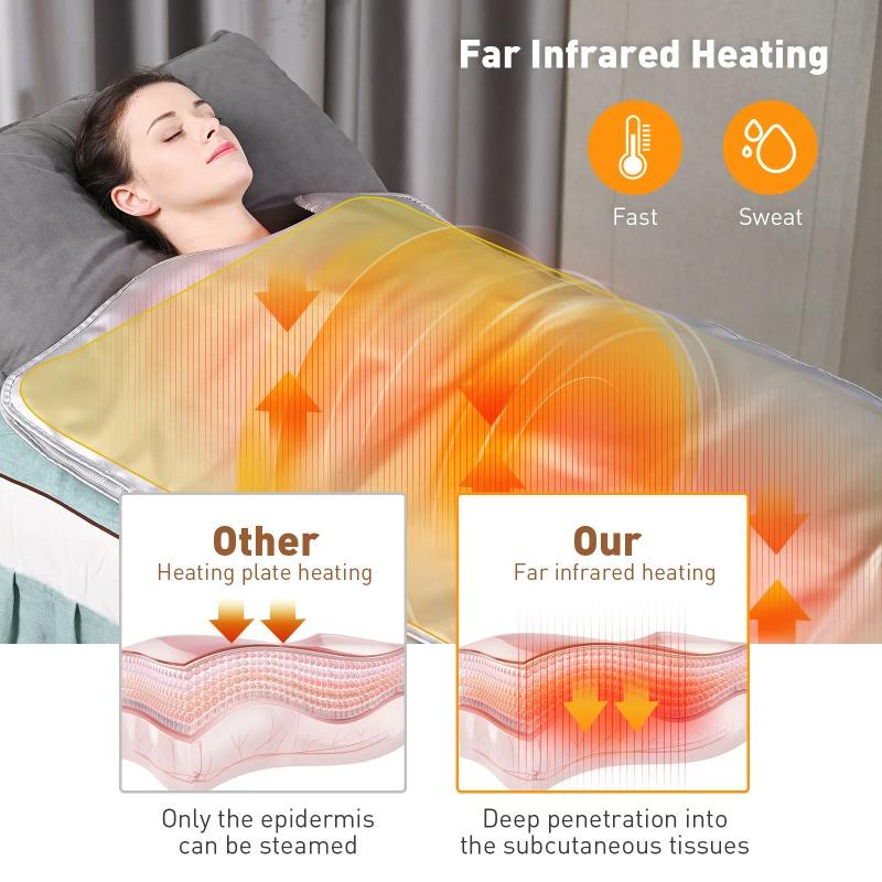 Home Spa & Beauty Salon FIR Sauna Blanket - Professional Waterproof Slimming Heating Weight Loss