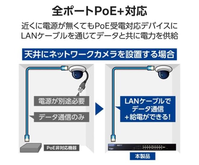 ELECOM LAN Hub WEB Smart PoE 16P F-less EHB-SG2C16-PL
