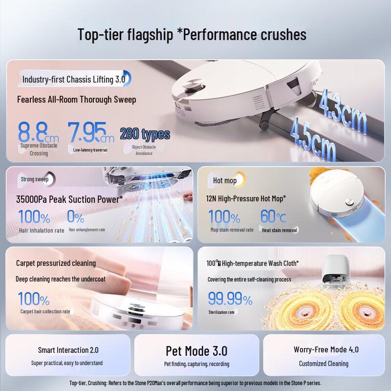 Roborock P20 Max Robot Vacuum & Mop