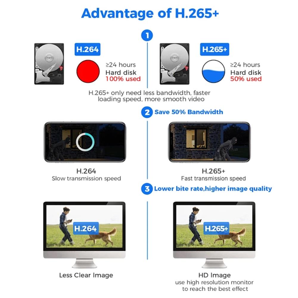 4G/WIFI Solar-powered Security Camera, Triple Lens, Triple Screen, Full-color Night Vision, Motion Detection, Wireless Monitoring