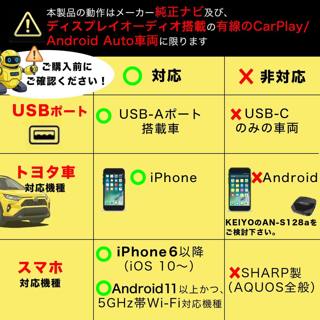Keiyo CarPlay Android Auto Wireless Bluetooth Automatic Music 5GHz Smartphone Professional Japanese Technical Approval APP Wireless mini & Adapter,