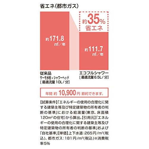 LIXIL INAX Bathroom Eco Full Shower Head Plated Specification PK-BF-SC6