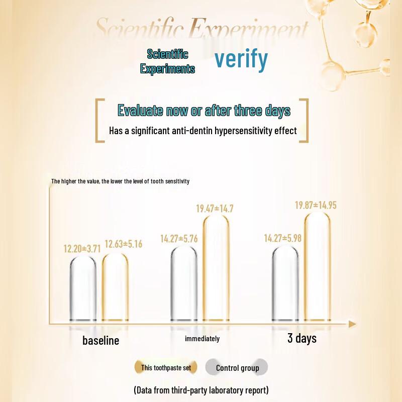 Cold Acid Ling Medical Research Anti-Sensitive Toothpaste