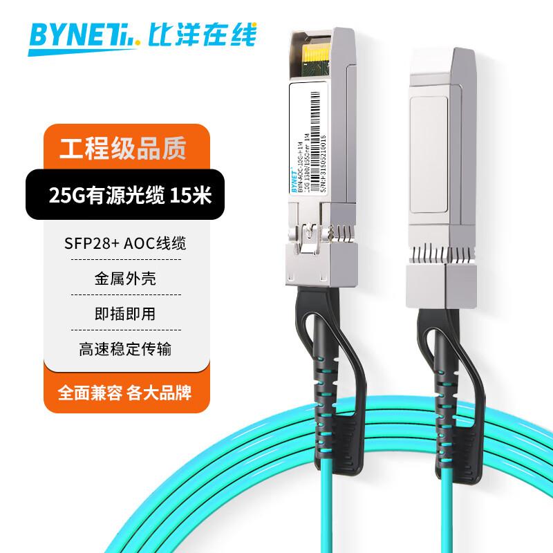 BYNET High-Speed Active Optical Cables (AOC)