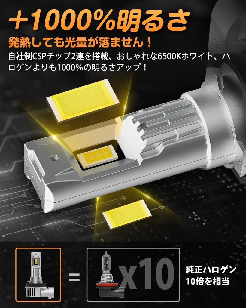 BORDAN H11 LED Headlight, Compatible with Vehicle Inspection, H8/H11/H16 LED, White, Explosive Light, 20,000