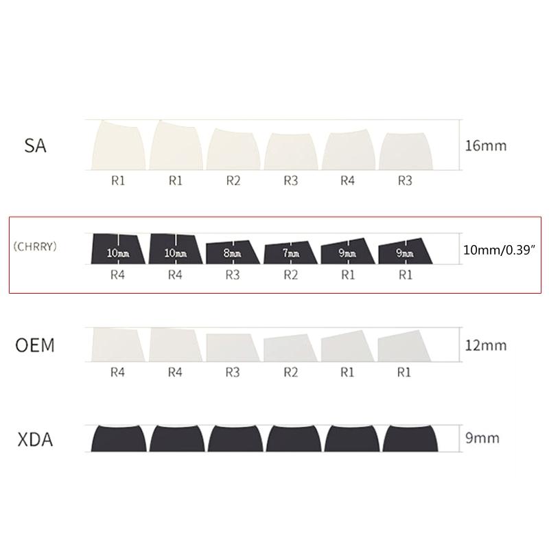 Height Keycaps for 108-Key 5-Side Dye Sublimation PBT Mechanical Keyboard Keycap Fit For 61 64 84 87 96 98 Keypad
