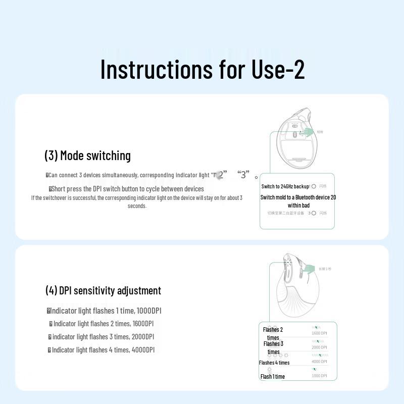 Ugreen Ergonomic Vertical Dual Mode Wireless Mouse