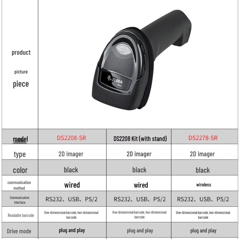 Zebra DS2208 Wired 2D Barcode Scanner with Stand