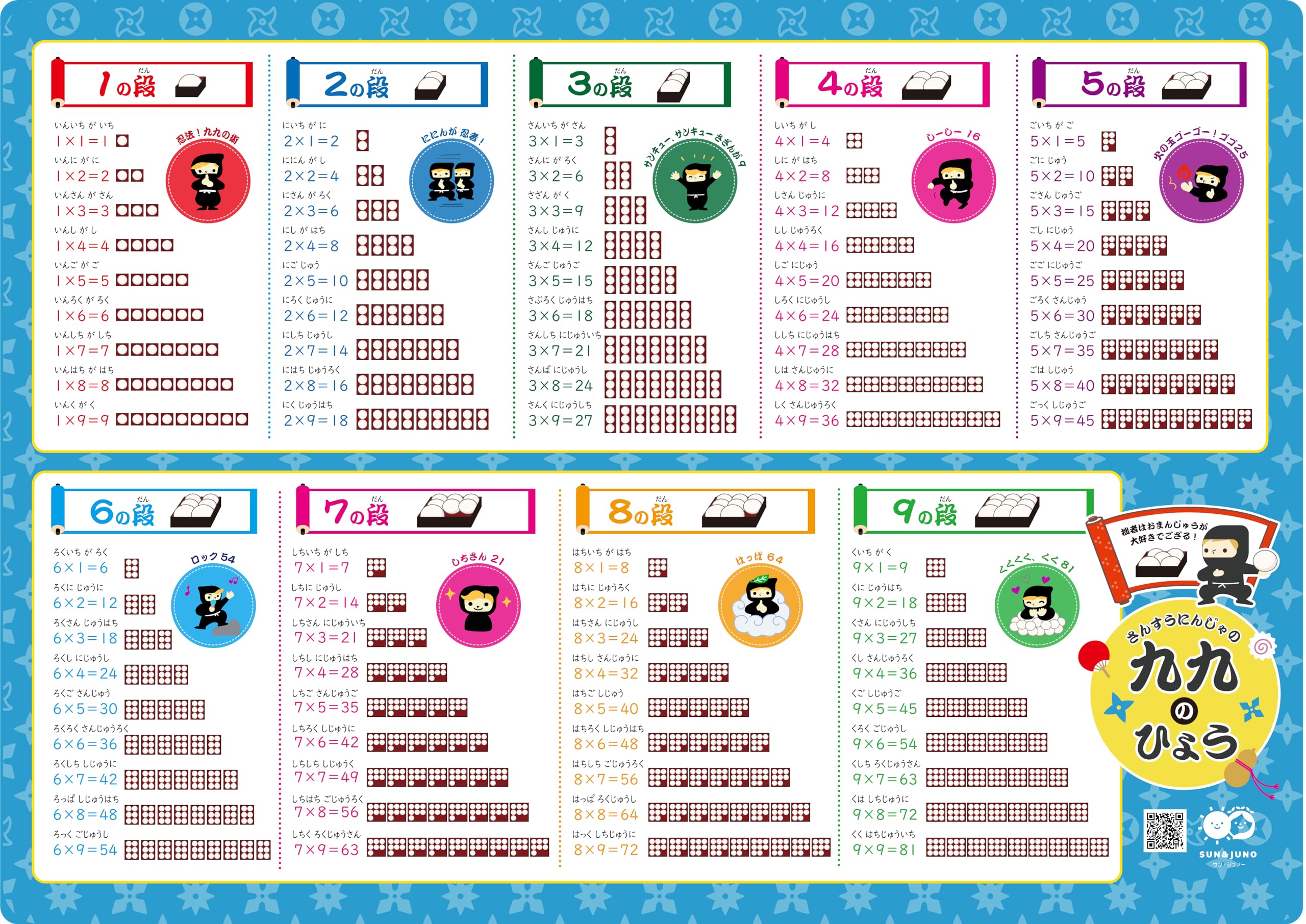 

Bathroom poster table of Sansu [Sanjuno] (Multiplication Ninja) светло-синий