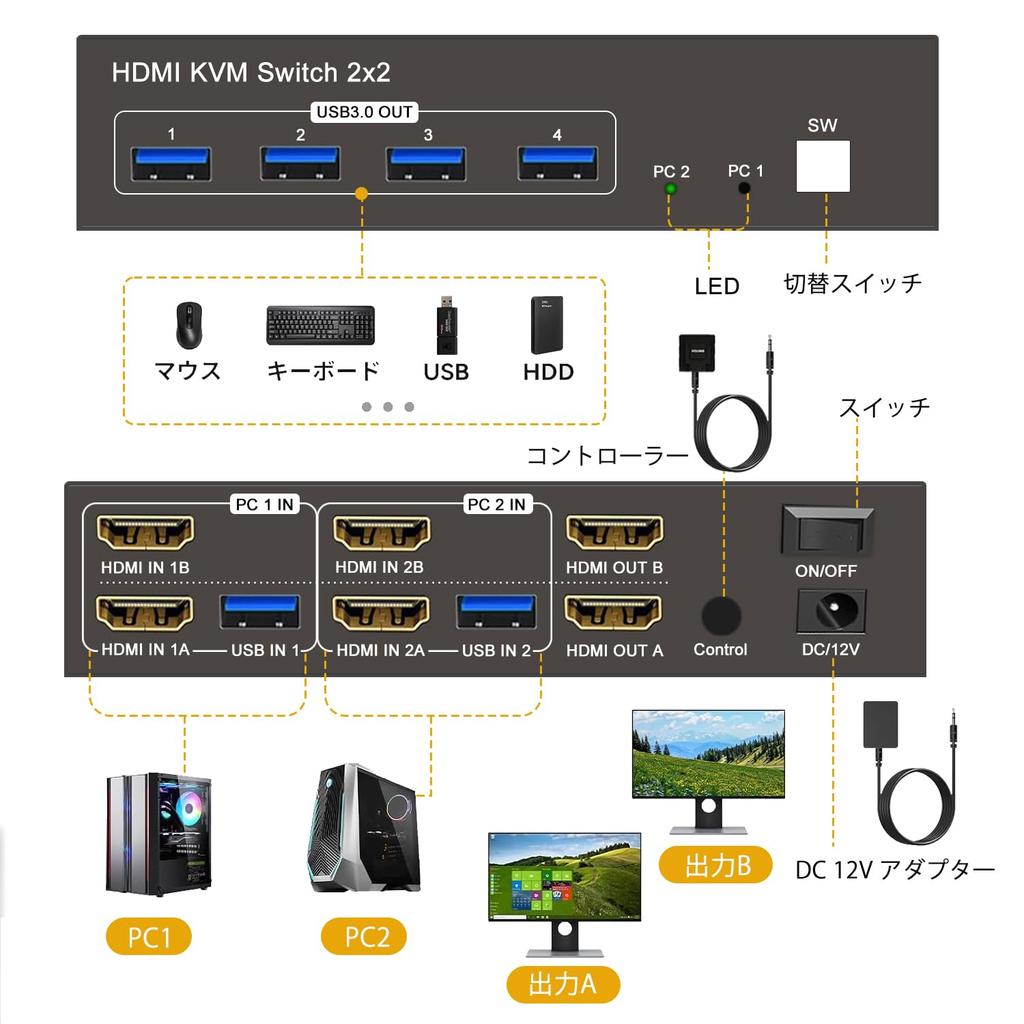 Switching 2 Monitors Simultaneous HDMI KVM Switcher 4K 60Hz HDMI 2 Inputs 2 Outputs USB KVM Switch Keyboard Mouse Printer Scanner Sharing USB 2 Inputs