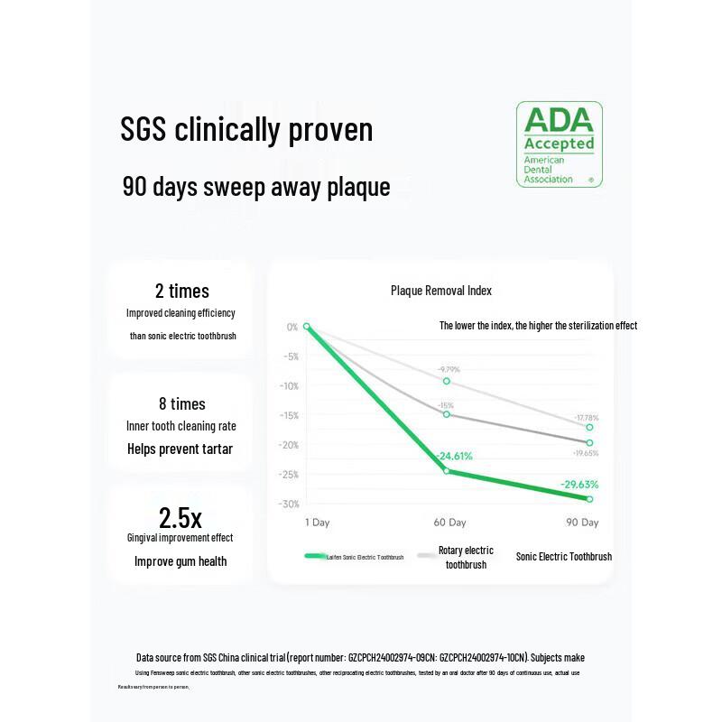 Laifen SE Sonic Electric Toothbrush