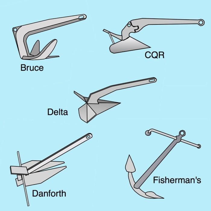 Anchor 316 Stainless Steel Yacht Boat Speedboat Fishing Boat Accessories