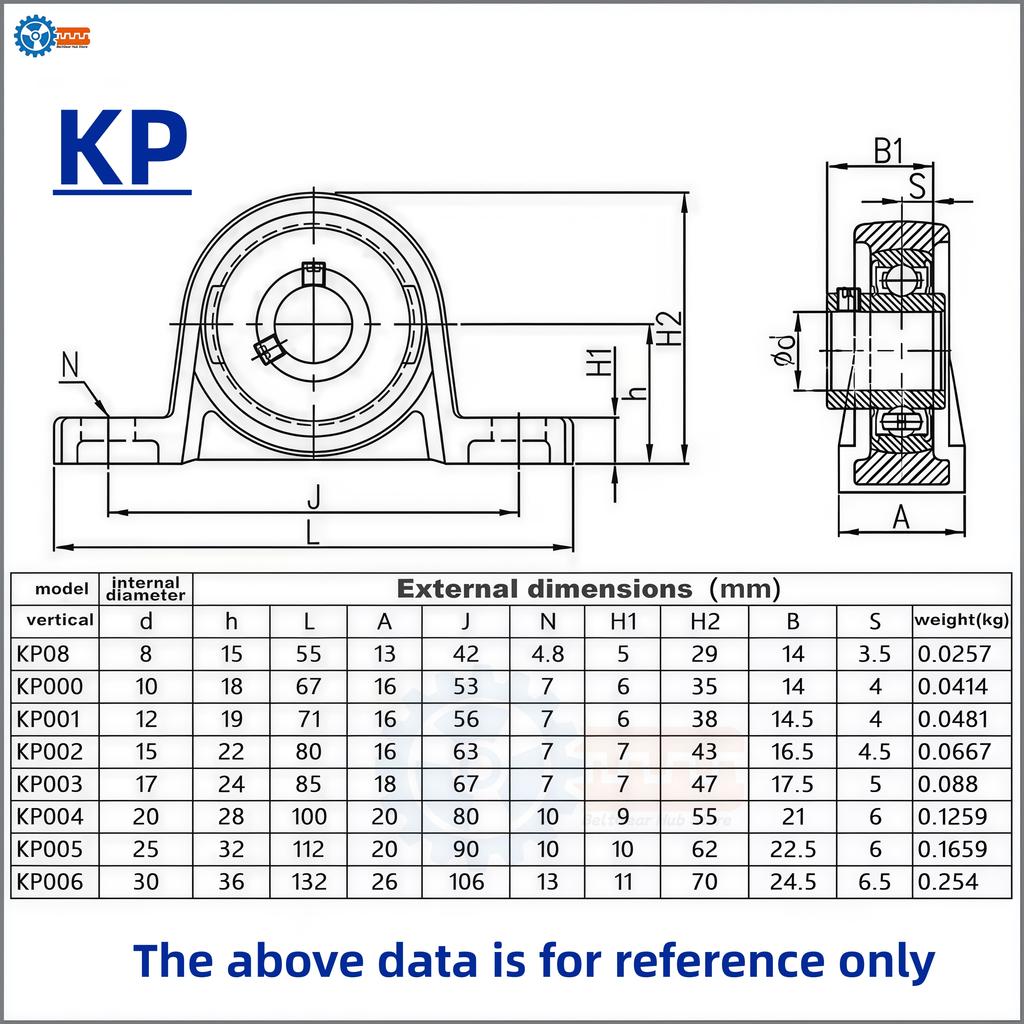1pcs Mounted Bearing Pillow Block Zinc Alloy Type:Kp08 Kp000 Kp001 Kp002 Kp003 Kfl08 Kfl004 Kfl005 Kfl006 Bore 8-35mm