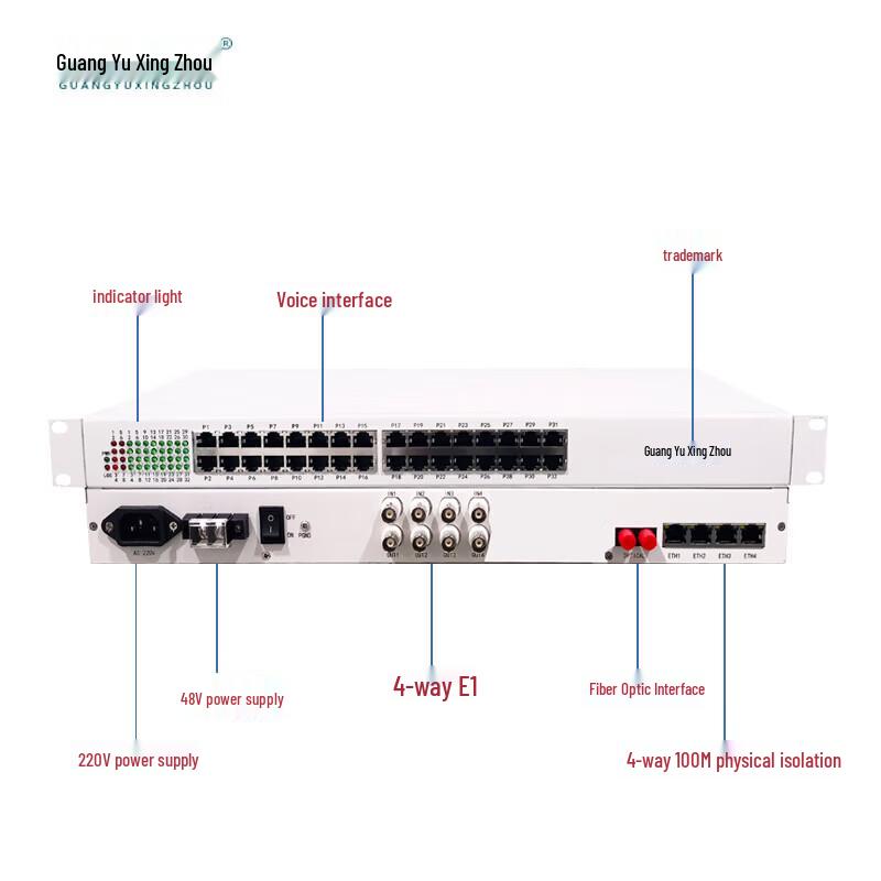 Guangyu Xingzhou Multi-Service Optical Multiplexer