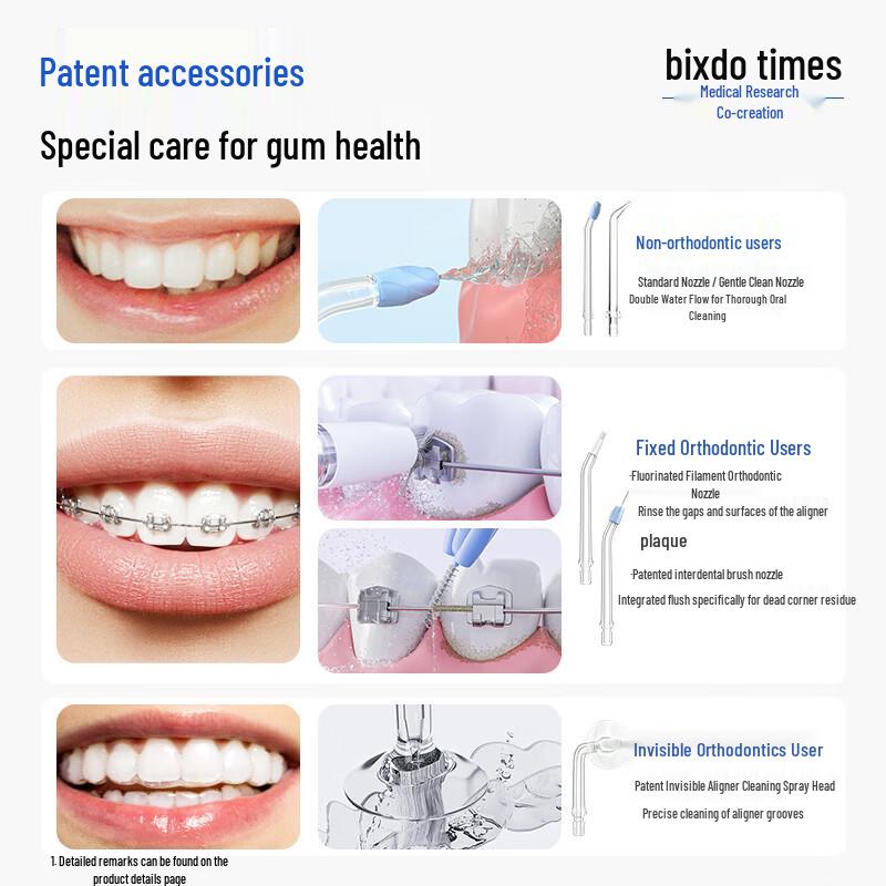 Bixdo Gen 3 Portable Oral Irrigator CN plug (adapter included)