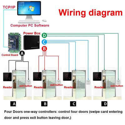 FORW-S6R IP66 Waterproof Metal Access Control LED Indicators Wiegand 26-34 Card Reader