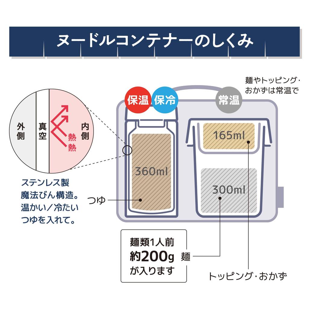 Thermos NVY Noodle for both hot and cold lunches JEC-1000 Container, Navy,