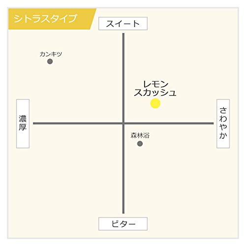 Eikosha Vehicles Aromatic Deodorant Air Spencer Cartridge 10 Pieces Every Type Lemon Squash 40g × 10 A52-10