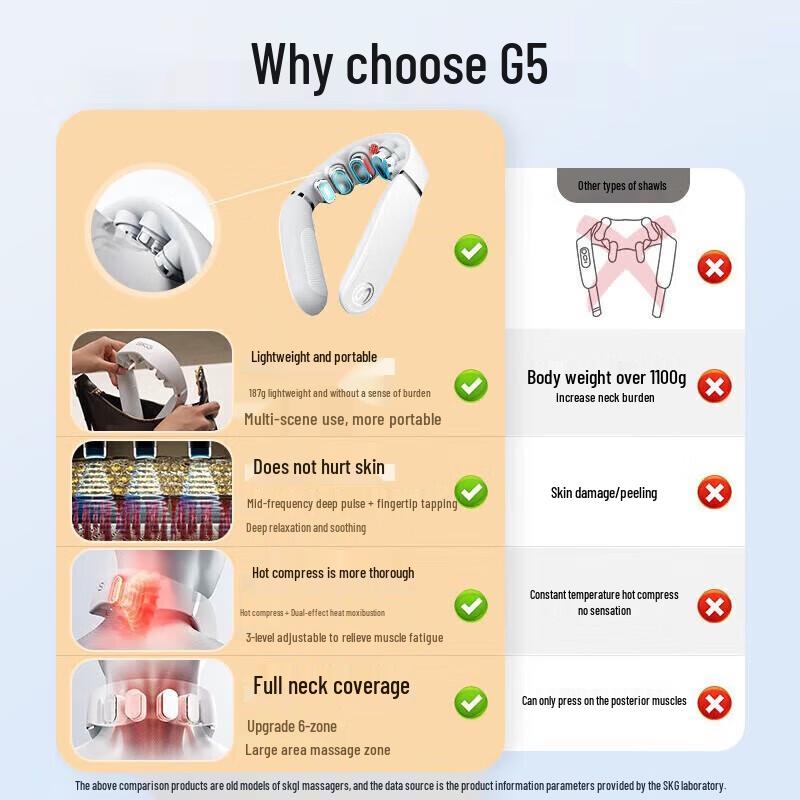 SKG G5 U-shaped Neck Massager